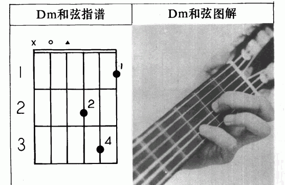 吉他左手技巧_吉他和弦指法标记图文教学