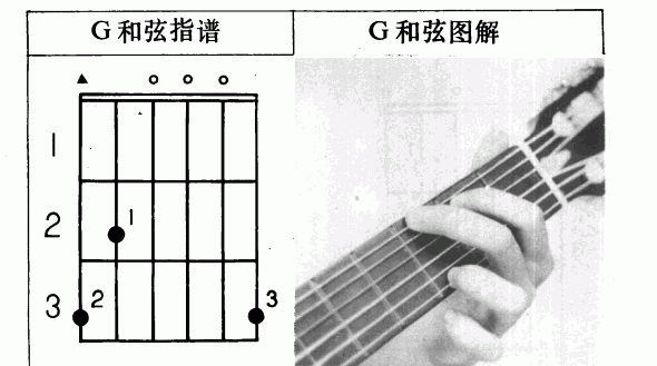 吉他左手技巧_吉他和弦指法标记图文教学