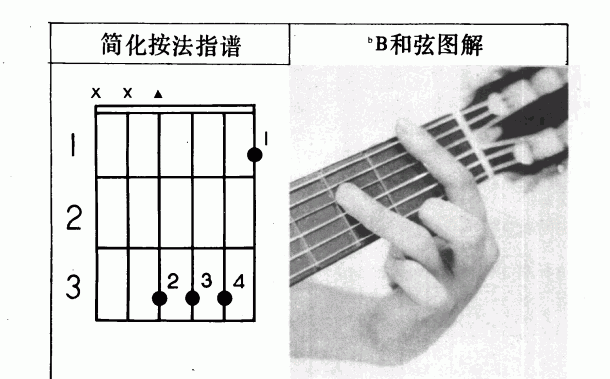 吉他左手技巧_吉他和弦指法标记图文教学