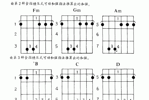 吉他左手技巧_吉他和弦指法标记图文教学