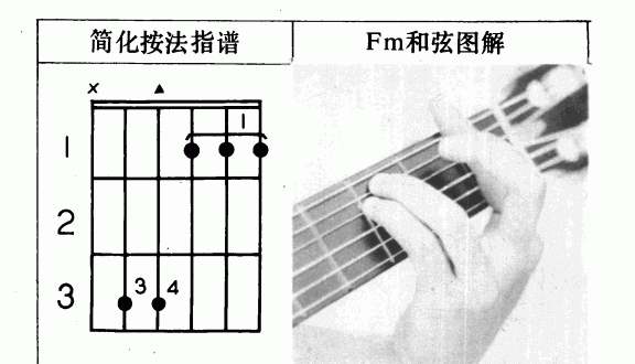 吉他左手技巧_吉他和弦指法标记图文教学