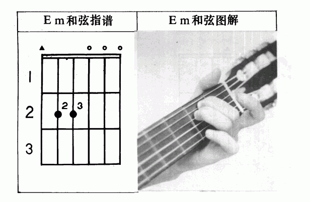 吉他左手技巧_吉他和弦指法标记图文教学