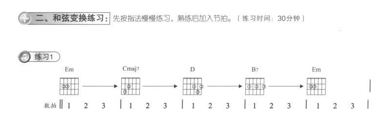 吉他弹唱曲目《丁香花》练习动作要领图解