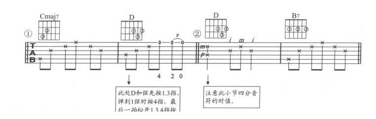 吉他弹唱曲目《丁香花》练习动作要领图解