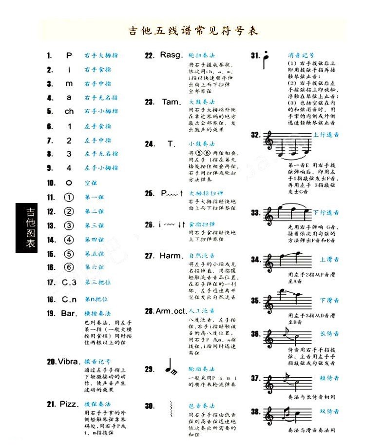 吉他谱常见符号介绍 六线谱符号解释说明