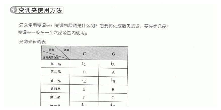 吉他变调夹的选调位置