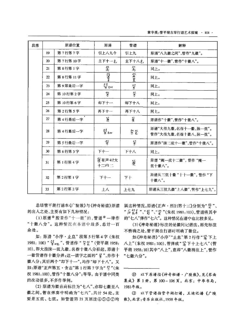 管平湖古琴打谱艺术探究|章华英