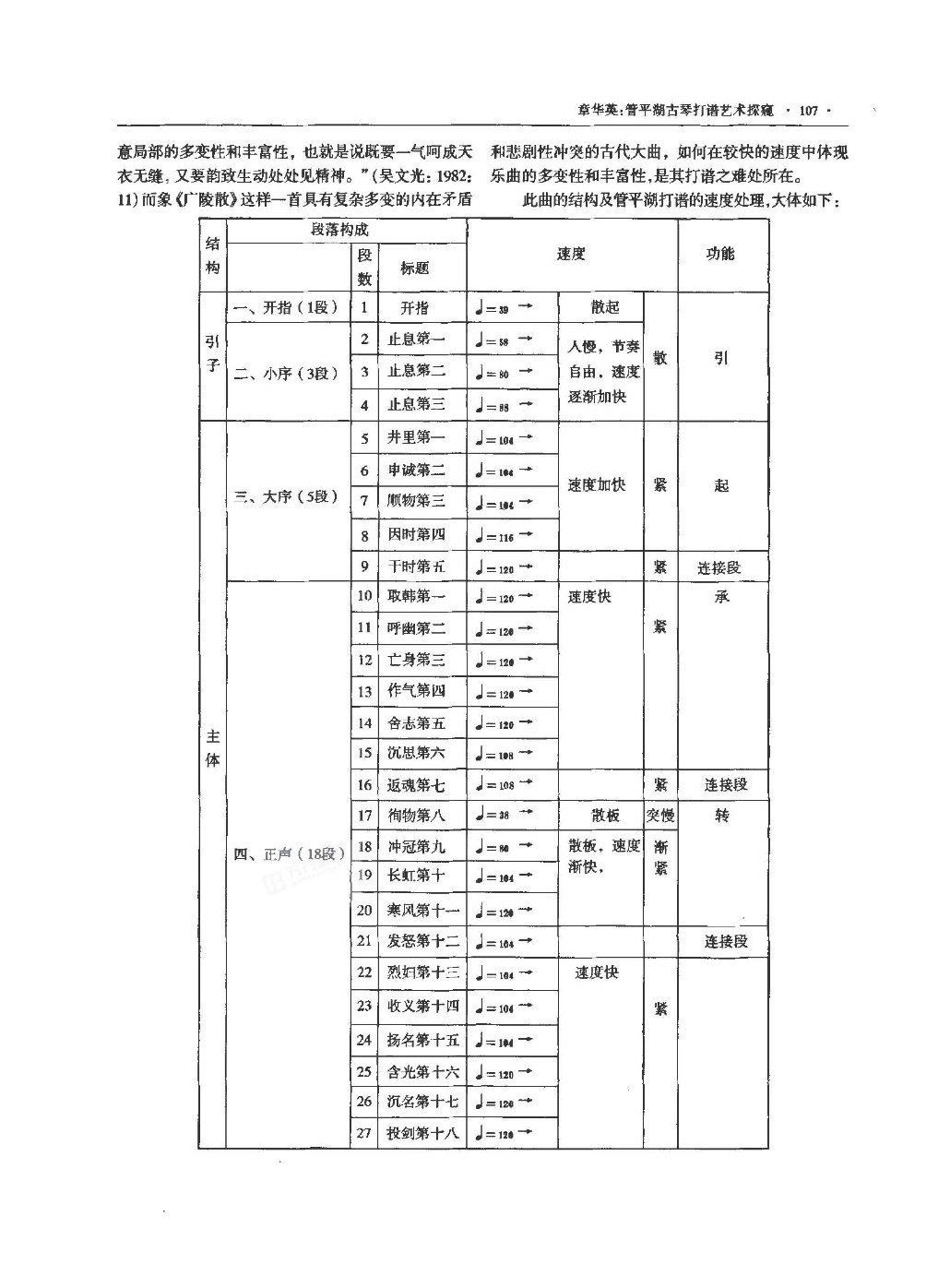 管平湖古琴打谱艺术探究|章华英