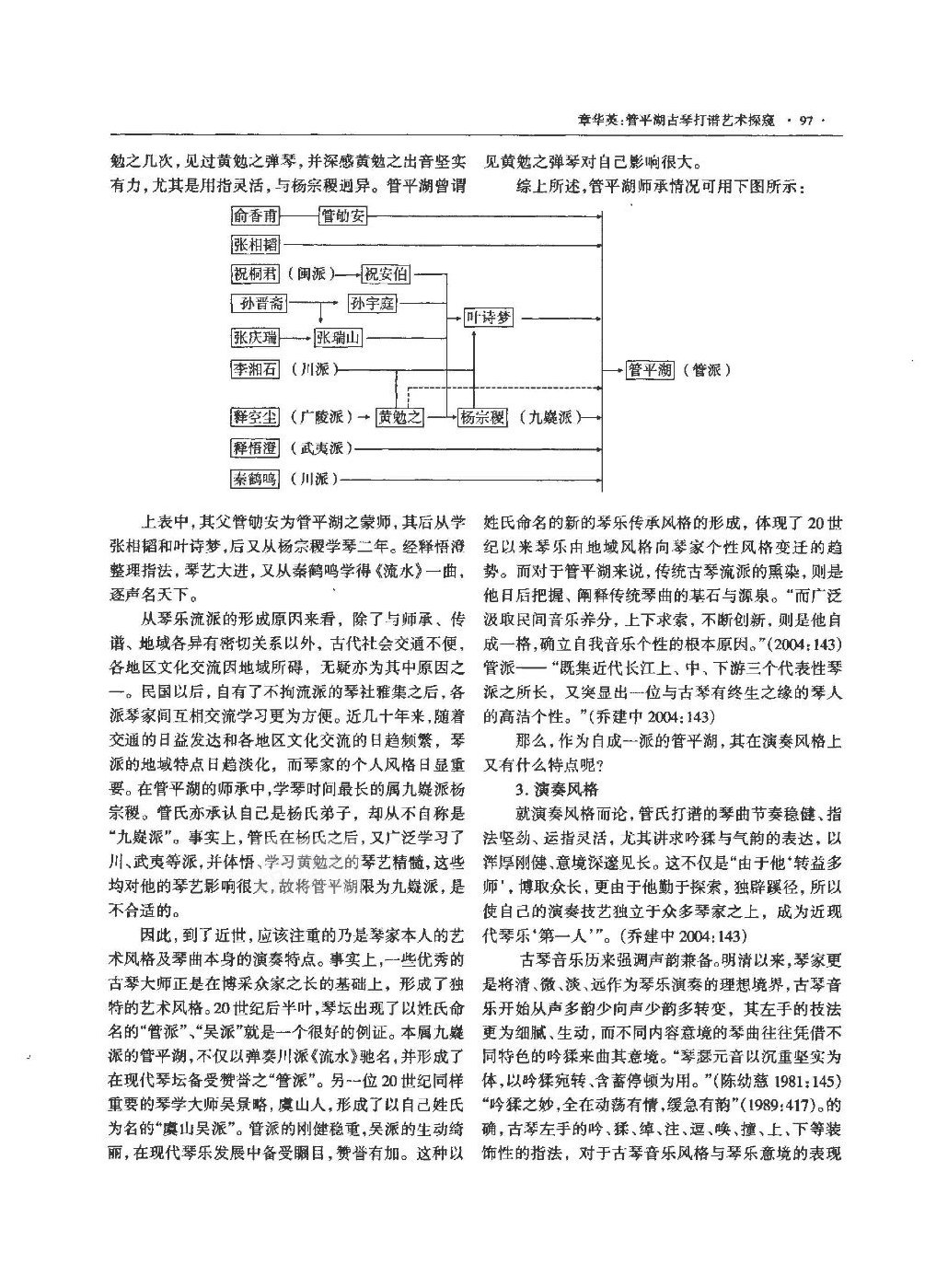 管平湖古琴打谱艺术探究|章华英