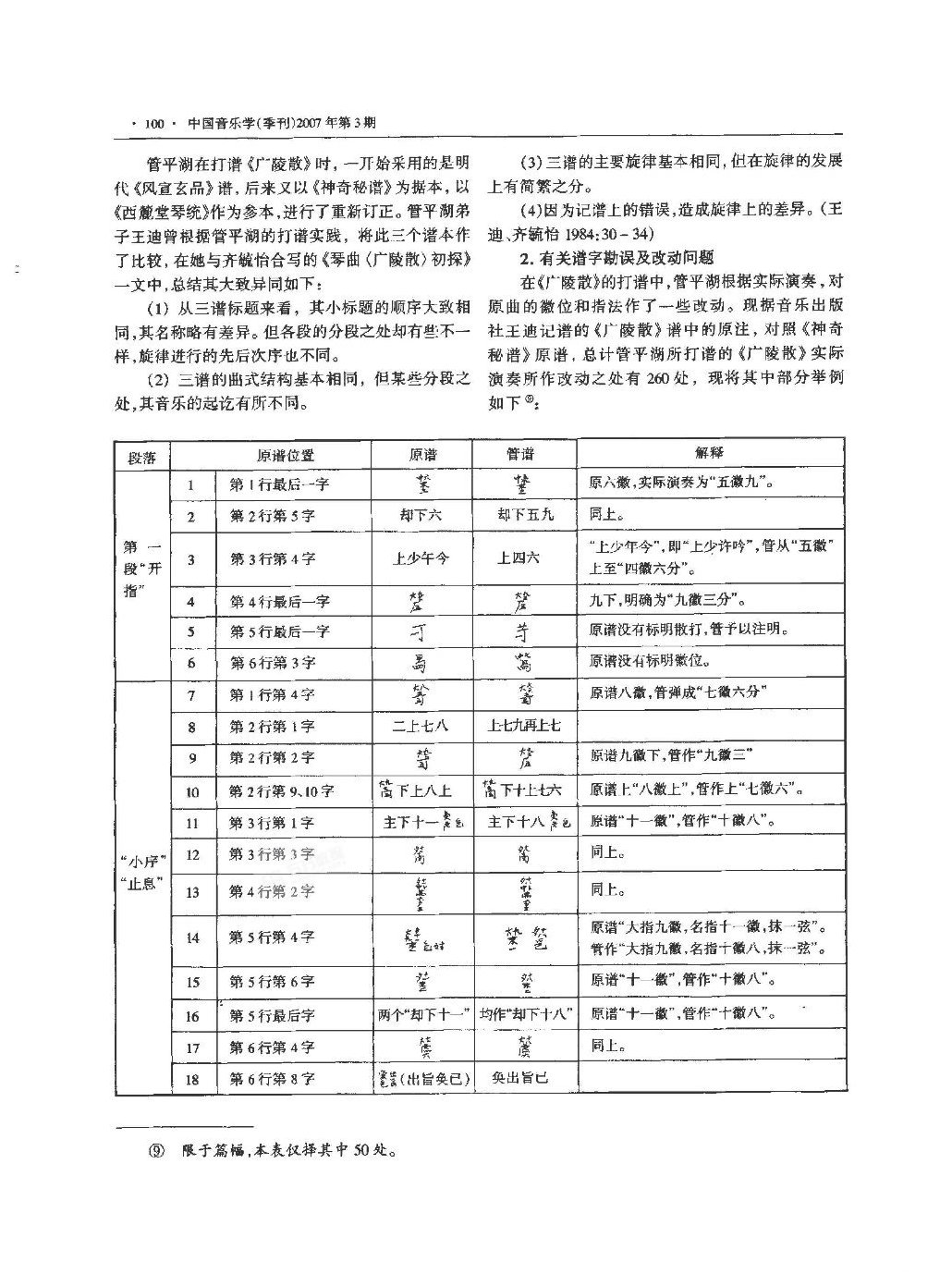 管平湖古琴打谱艺术探究|章华英