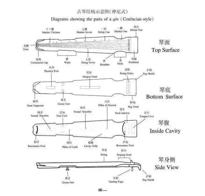 古琴中英文详解 Guqinin Chineseand English 