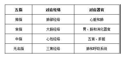 学古琴有什么好处？