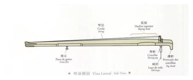 古琴各个部位的名称