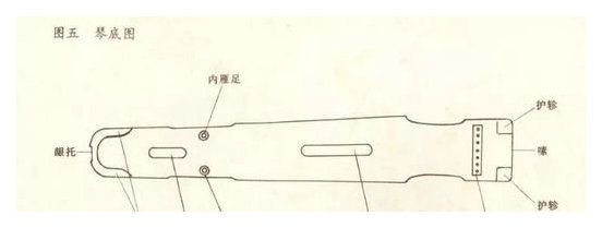 古琴各个部位的名称