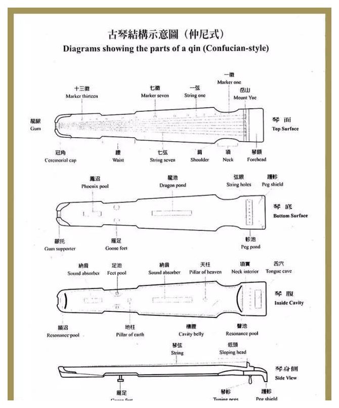 古琴各个部位的名称