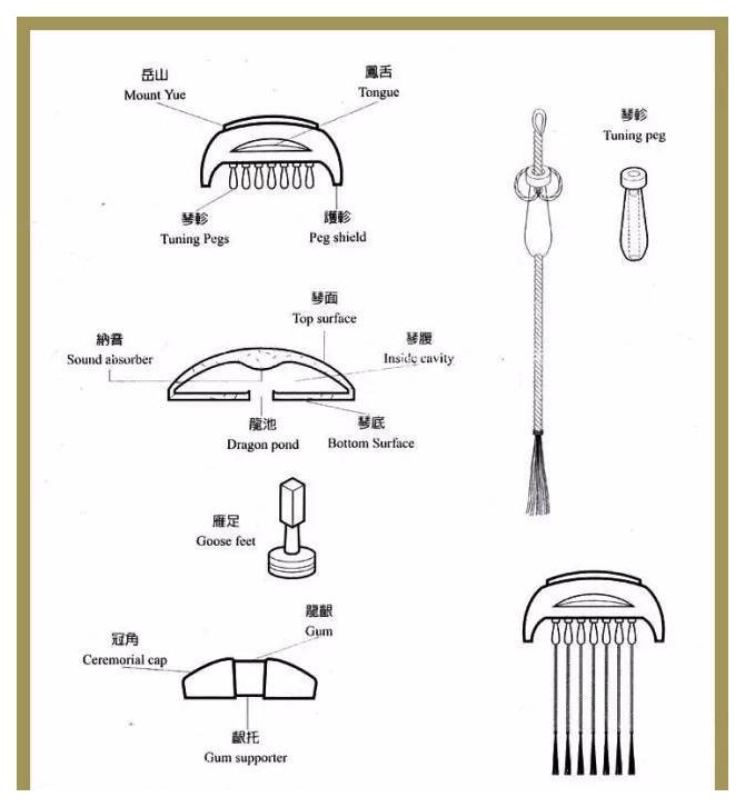 古琴各个部位的名称