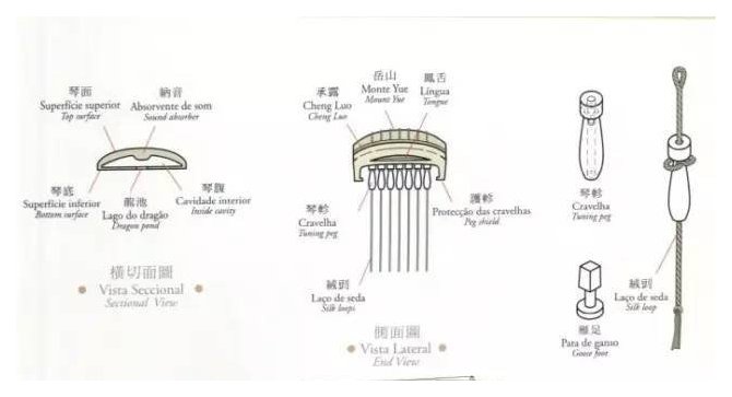 古琴各个部位的名称