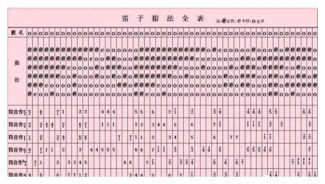 笛子到底有多难学？