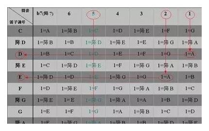 笛子到底有多难学？