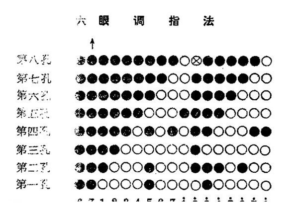 唢呐调简谱