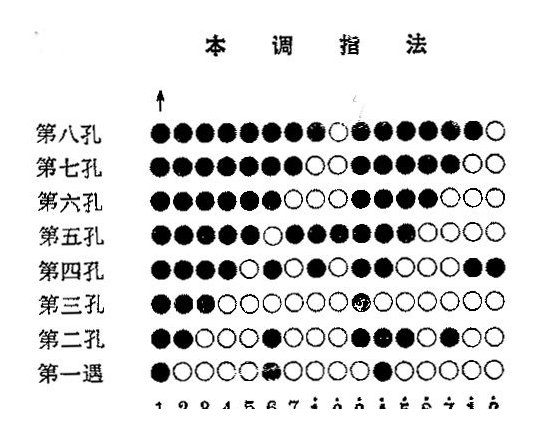 唢呐调简谱