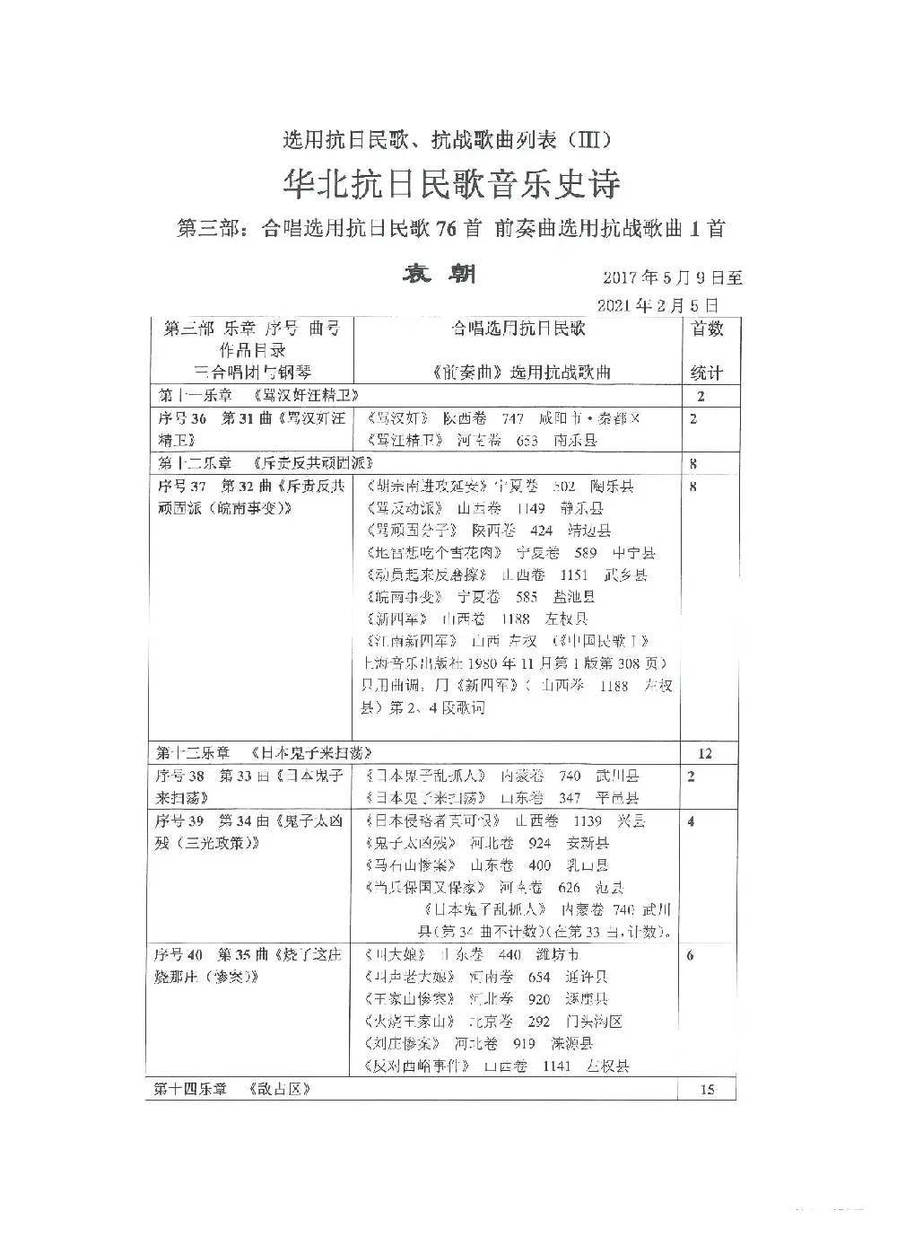 《选用抗日民歌、抗战歌曲列表》（Ⅲ 第三部）