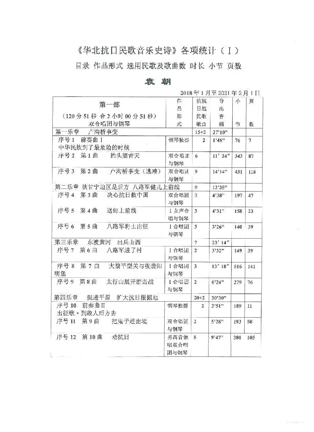 重发：《华北抗日民歌音乐史诗》各项统计（Ⅰ）