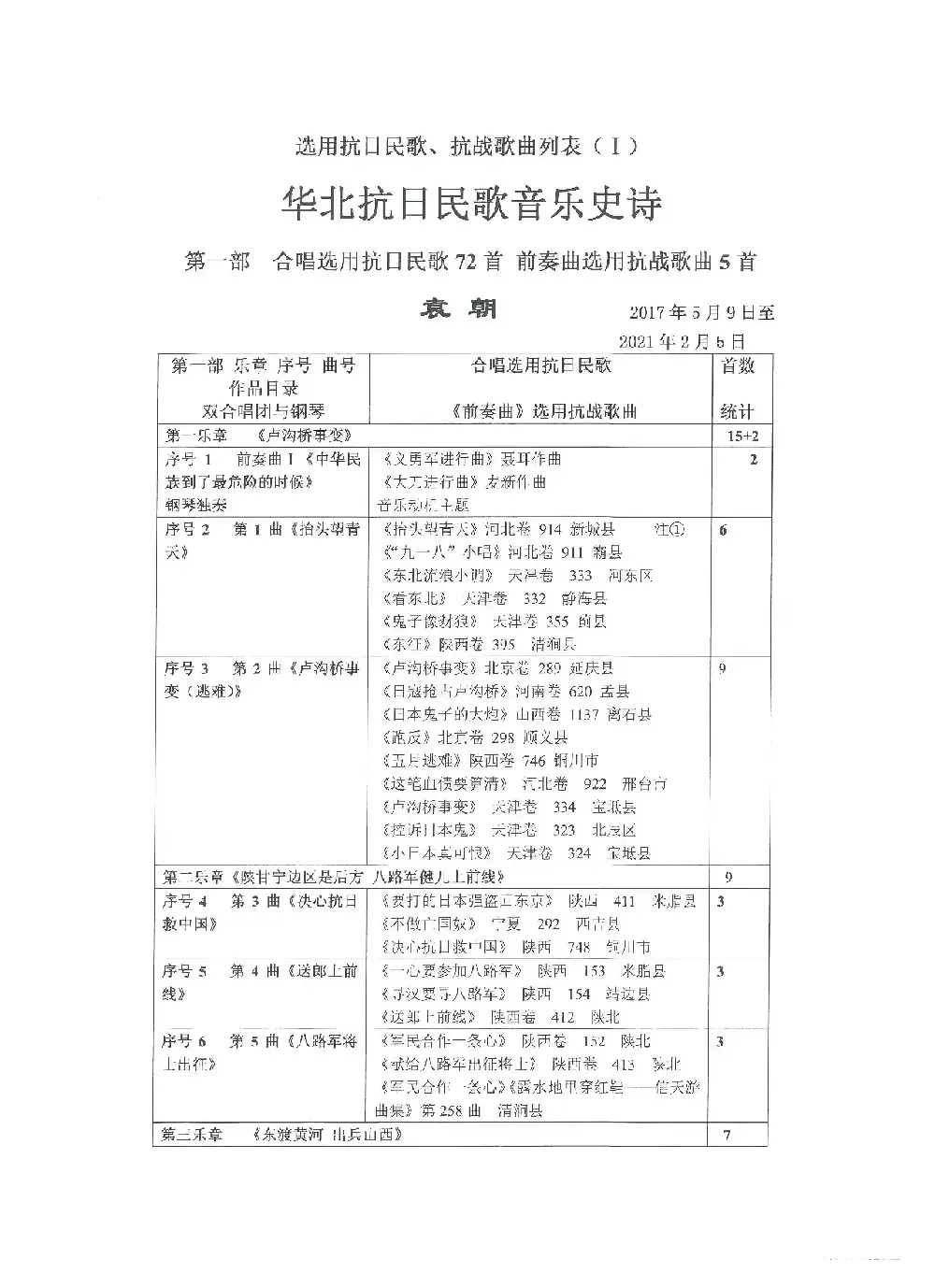 选用抗日民歌、抗战歌曲列表（Ⅰ）