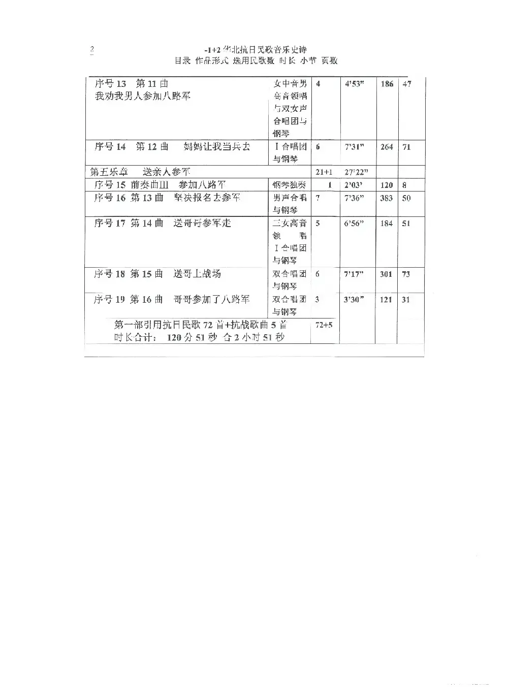 《华北抗日民歌音乐史诗》各项统计（Ⅰ）