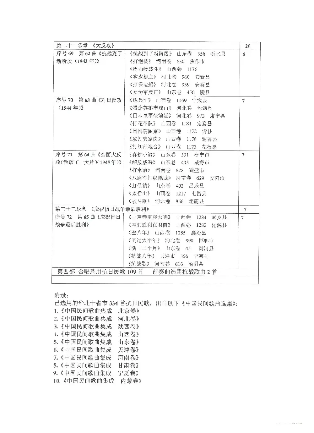 《选用抗日民歌、抗战歌曲列表》（Ⅳ 第四部）