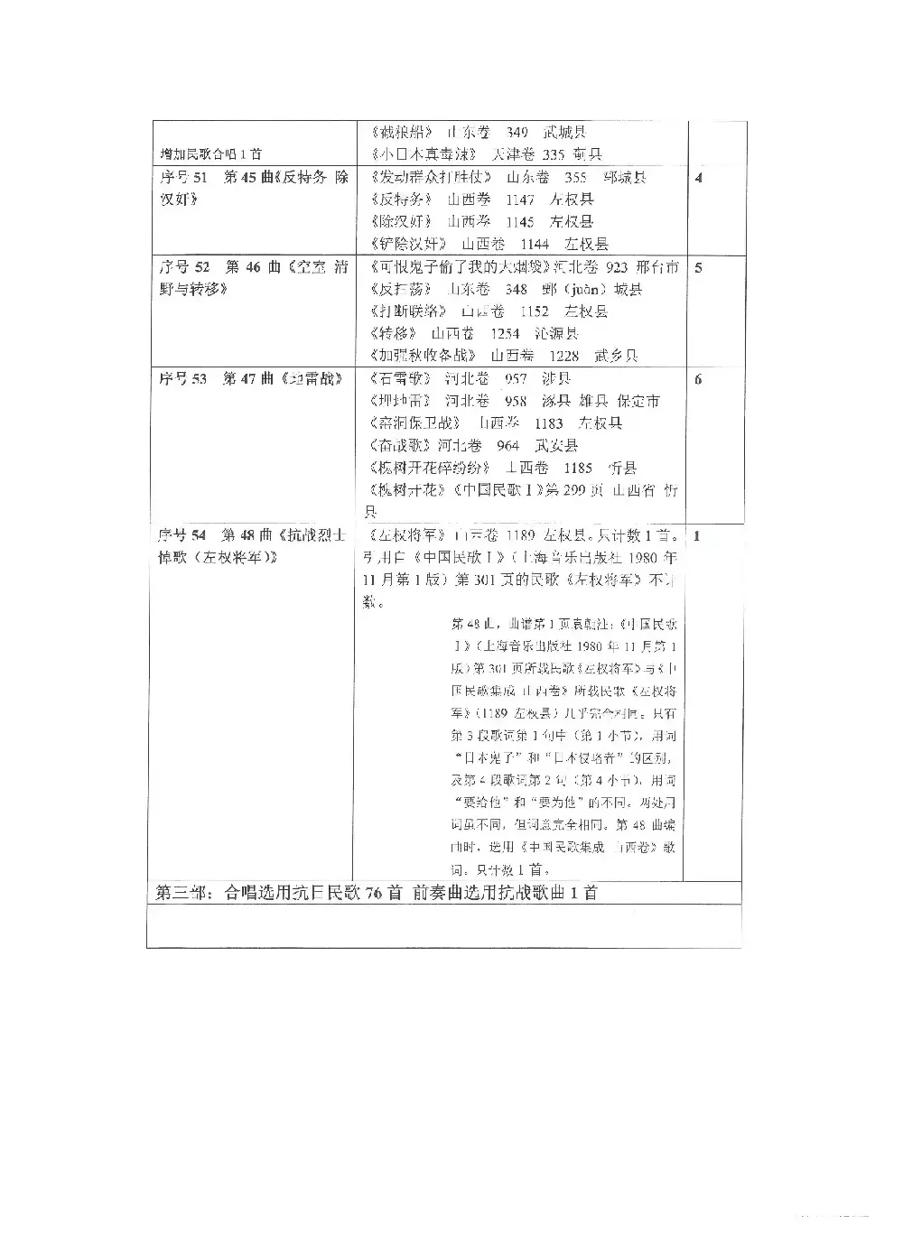 《选用抗日民歌、抗战歌曲列表》（Ⅲ 第三部）