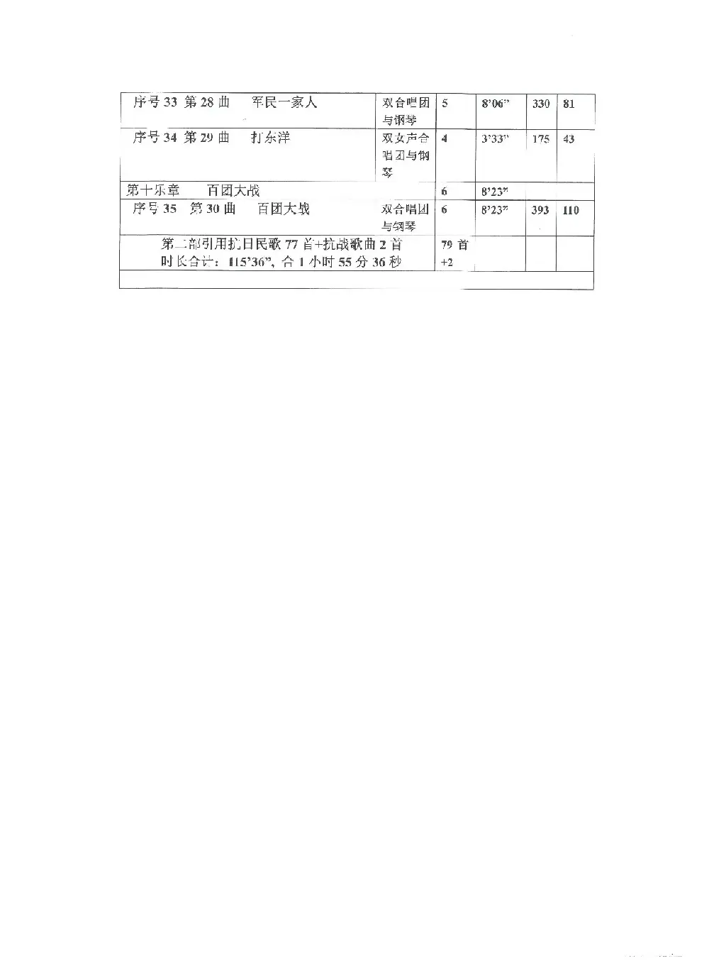 《华北抗日民歌音乐史诗》各项统计（Ⅱ）