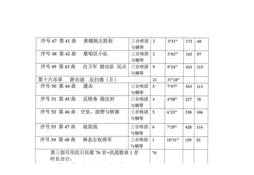 《华北抗日民歌音乐史诗》各项统计（Ⅲ 第三部）