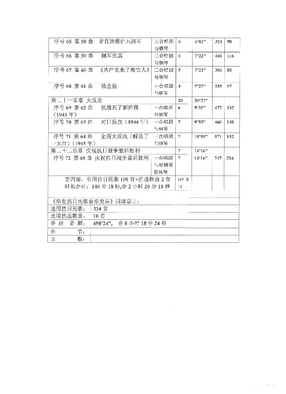 《华北抗日民歌音乐史诗》各项统计（Ⅳ 第四部）