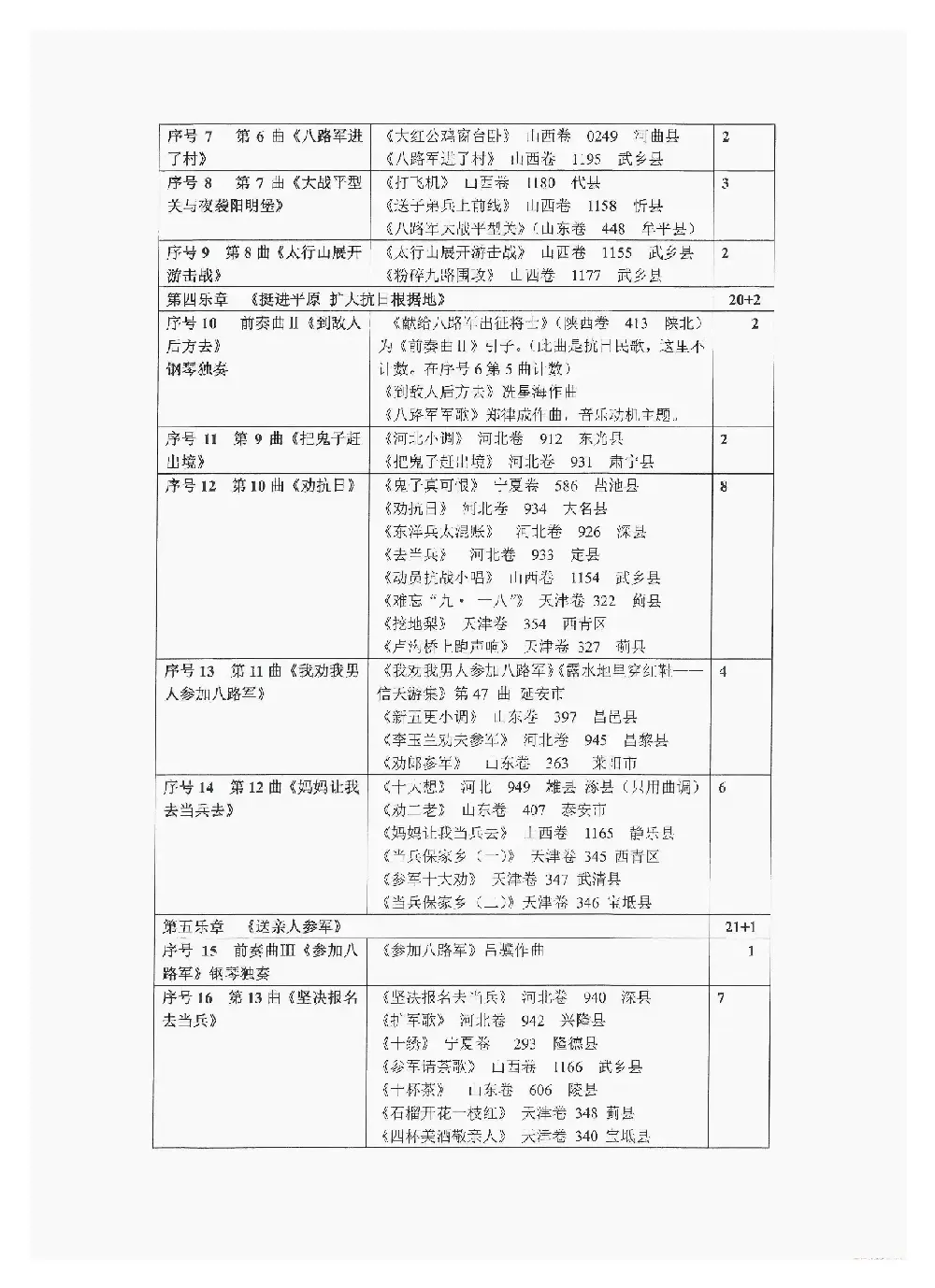 重发：选用抗日民歌、抗战歌曲列表（Ⅰ）