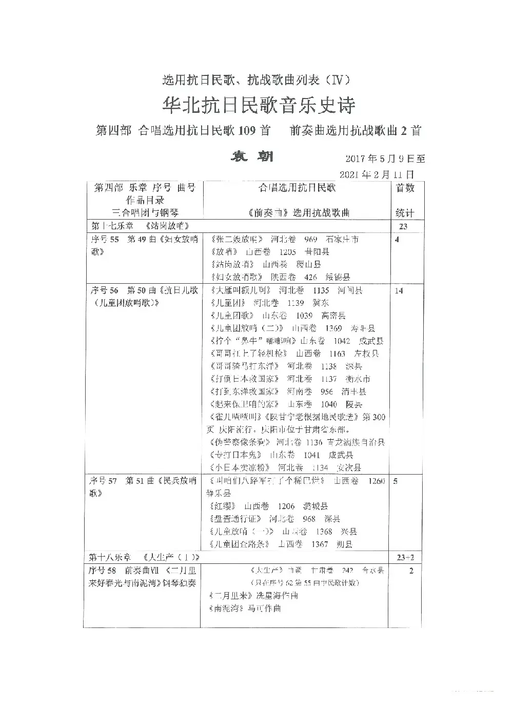 《选用抗日民歌、抗战歌曲列表》（Ⅳ 第四部）