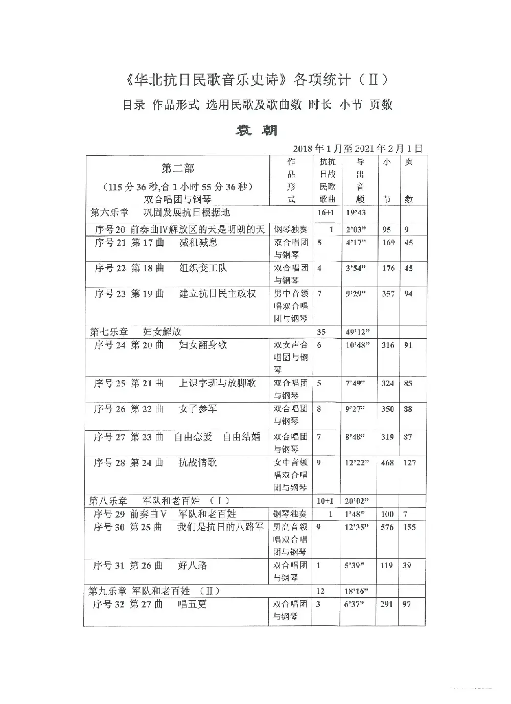 《华北抗日民歌音乐史诗》各项统计（Ⅱ）