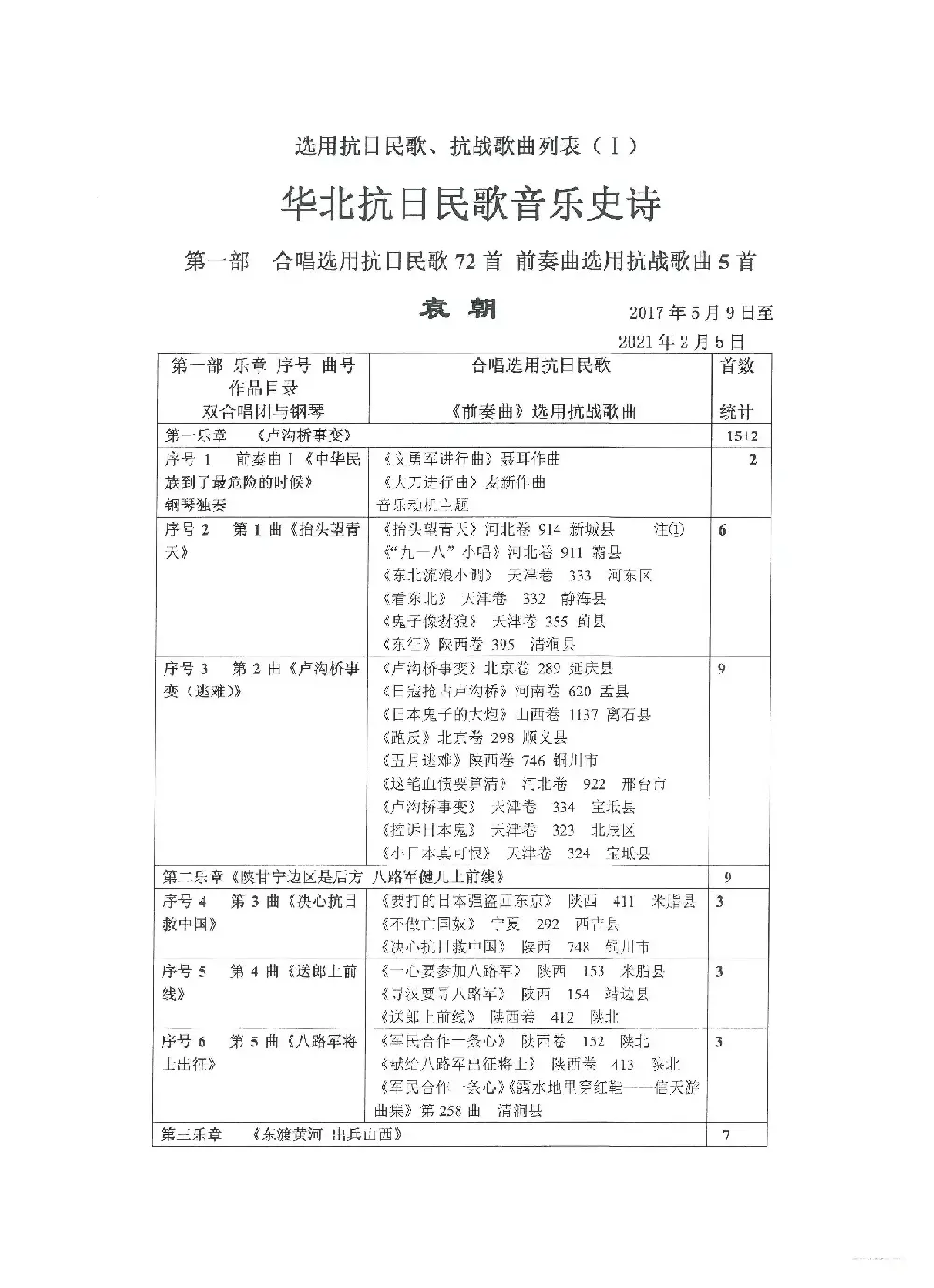 重发：选用抗日民歌、抗战歌曲列表（Ⅰ）