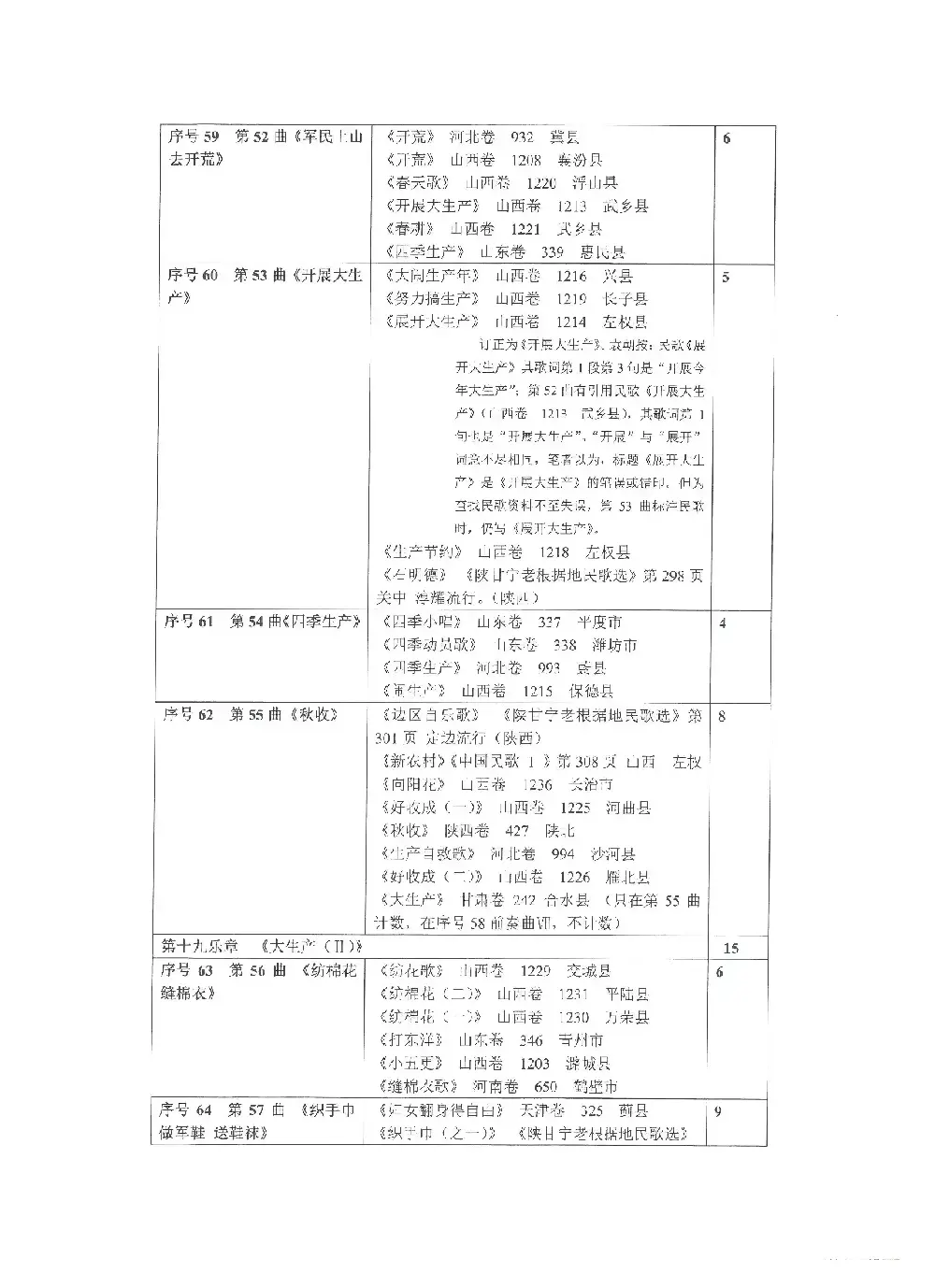 《选用抗日民歌、抗战歌曲列表》（Ⅳ 第四部）