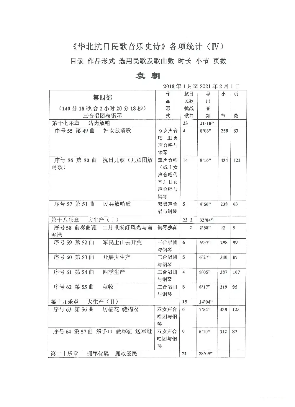 《华北抗日民歌音乐史诗》各项统计（Ⅳ 第四部）