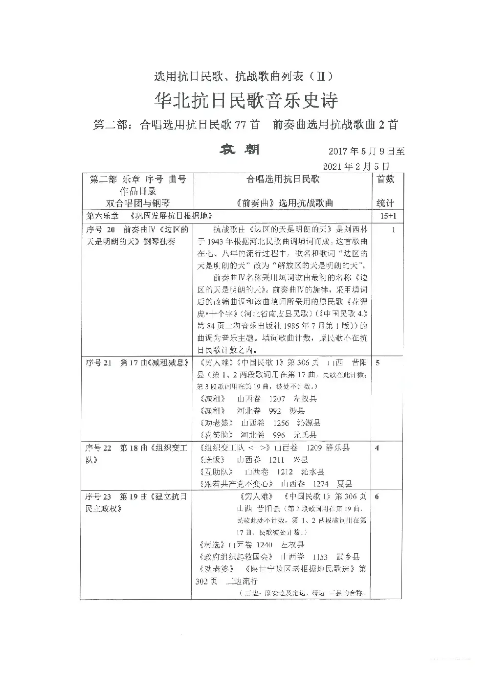 选用抗日民歌、抗战歌曲列表（Ⅱ）