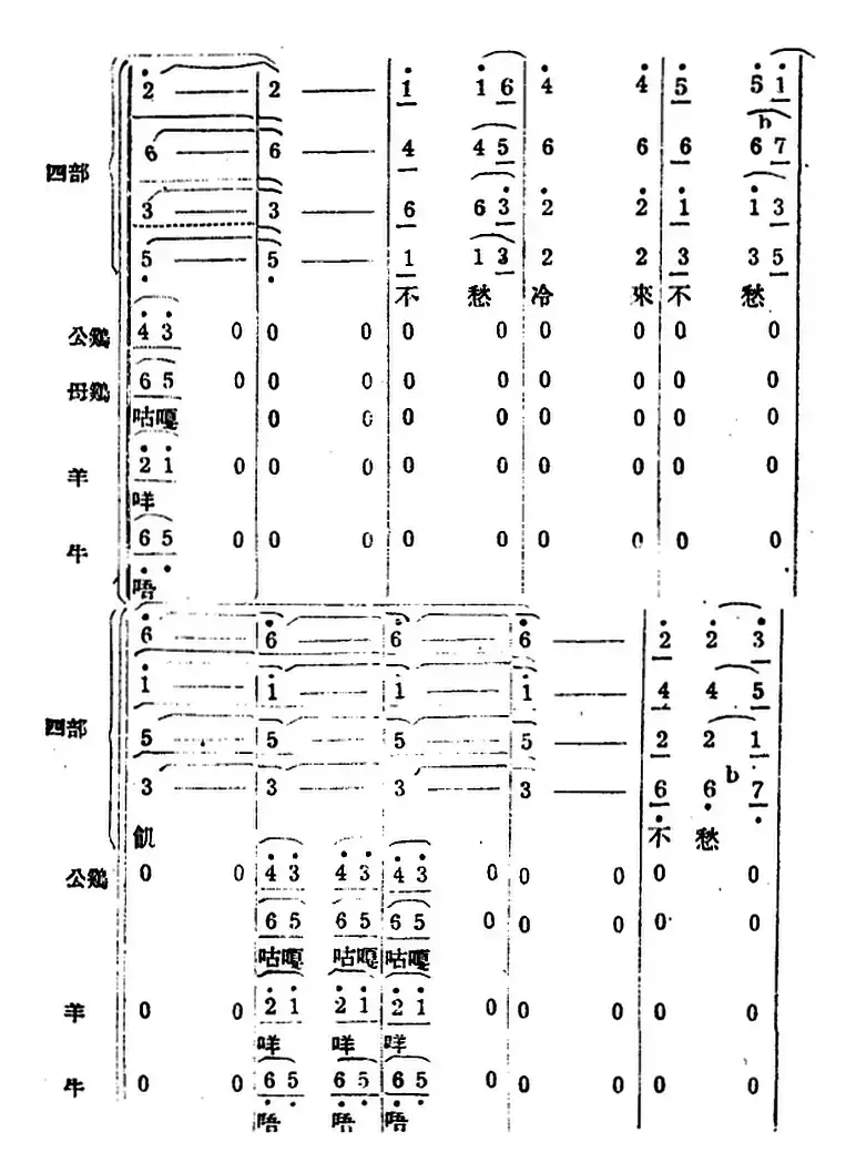 生产大合唱（完整本）