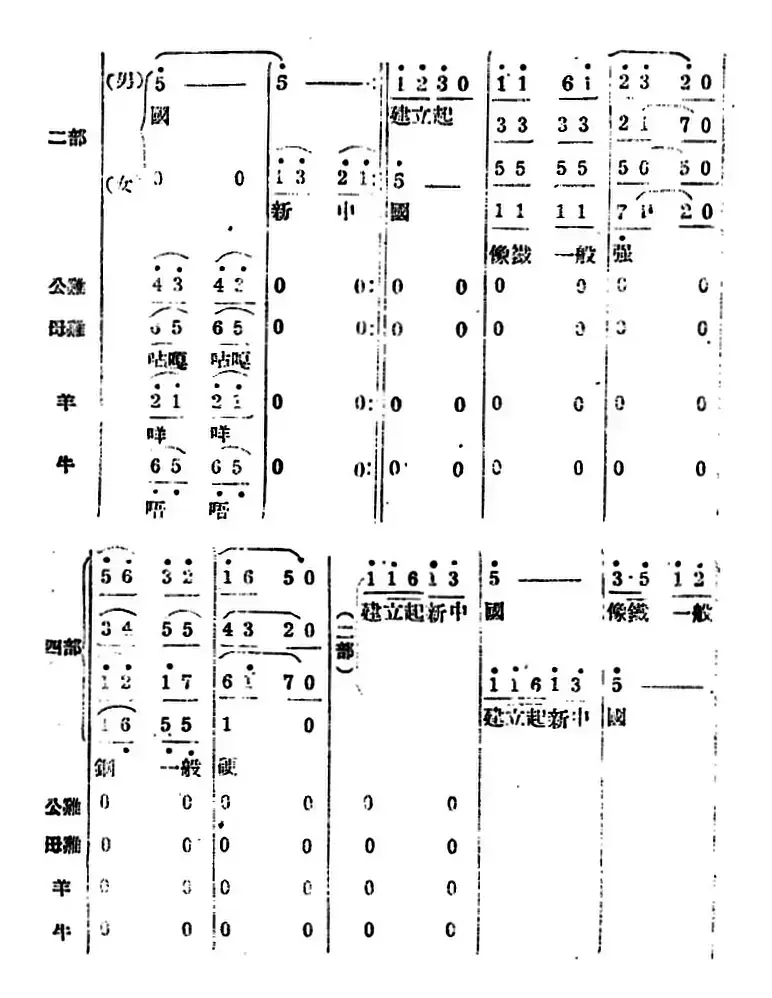 生产大合唱（完整本）