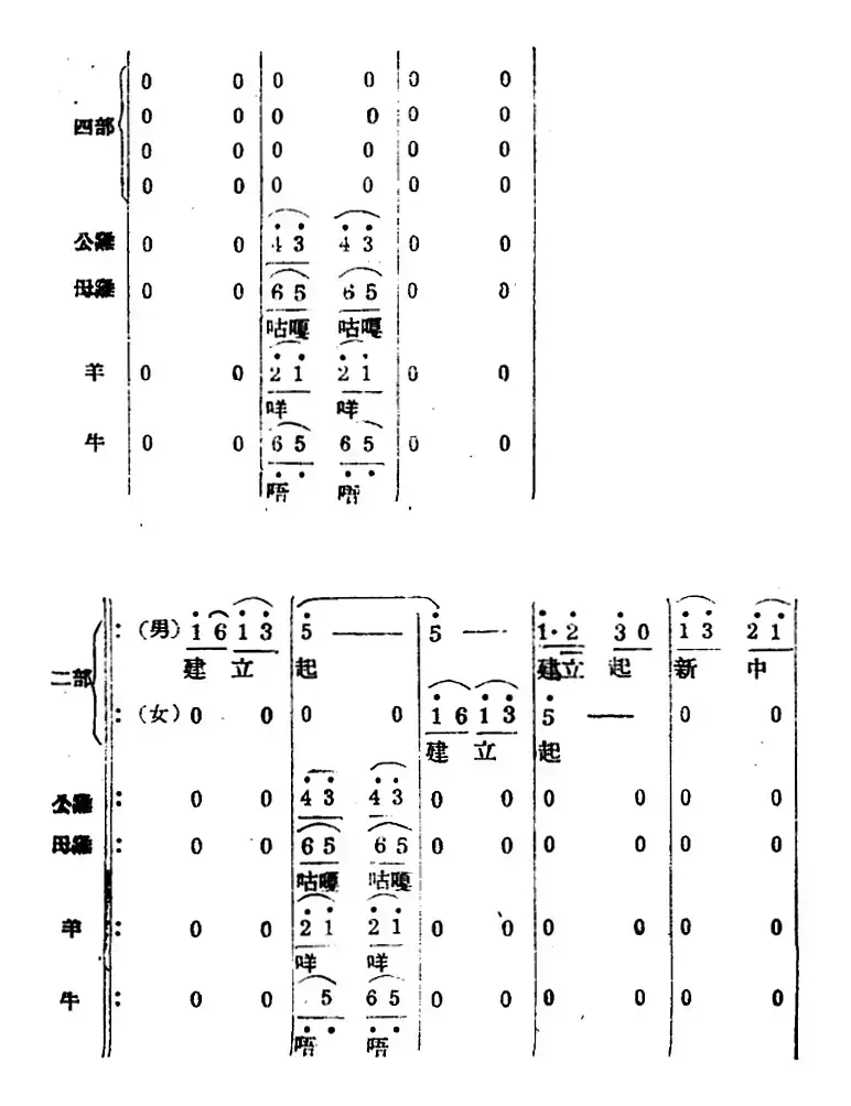 生产大合唱（完整本）