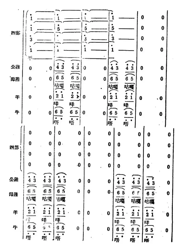 生产大合唱（完整本）