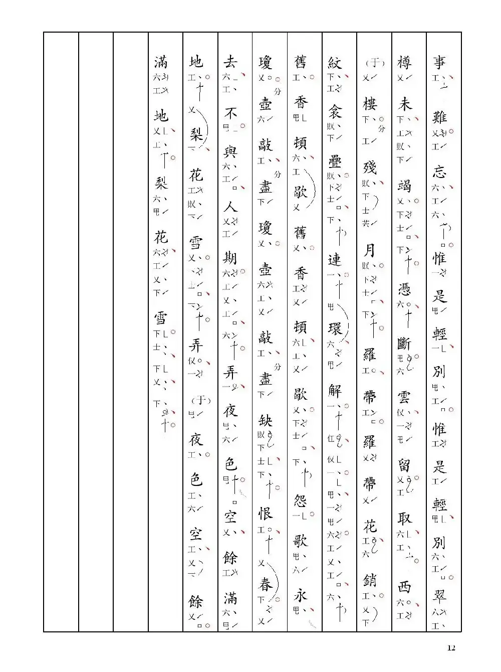 [南音工X谱] 浪（淘沙慢 晓阴重 周邦彦  北相思）